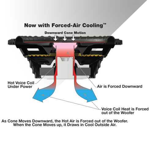 2021 CompRT Down-Firing Loaded Enclosures